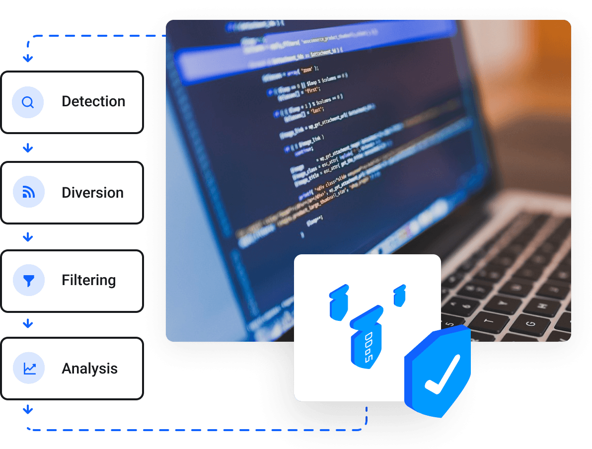 Dedicated Servers - Uncompromising commercial security at the utmost level
